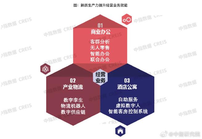 新质生产力重塑住宅房地产开发 从规模扩张到价值创造